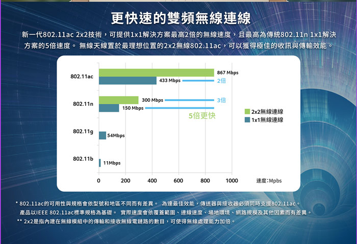 Acer SF514-52T-85PC 14吋輕薄筆電(i7-8550/16G/512G/金