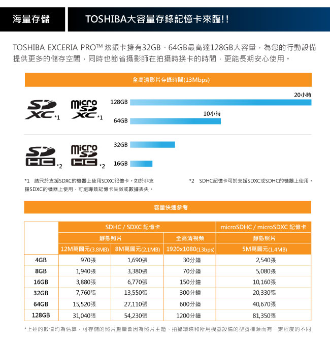 TOSHIBA EXCERIA PRO 64GB U3 SDXC 勁速炫銀記憶卡