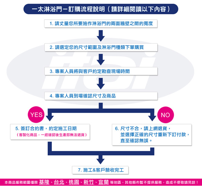 一太淋浴門-一字三門落地基本型（寬90~120cm x 高190cm範圍以內）