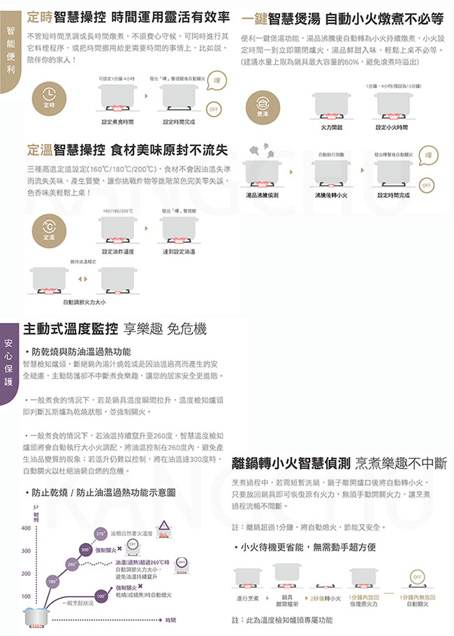 櫻花牌 G2926G 智慧定時防乾燒強化玻璃二口檯面式瓦斯爐(不含安裝)