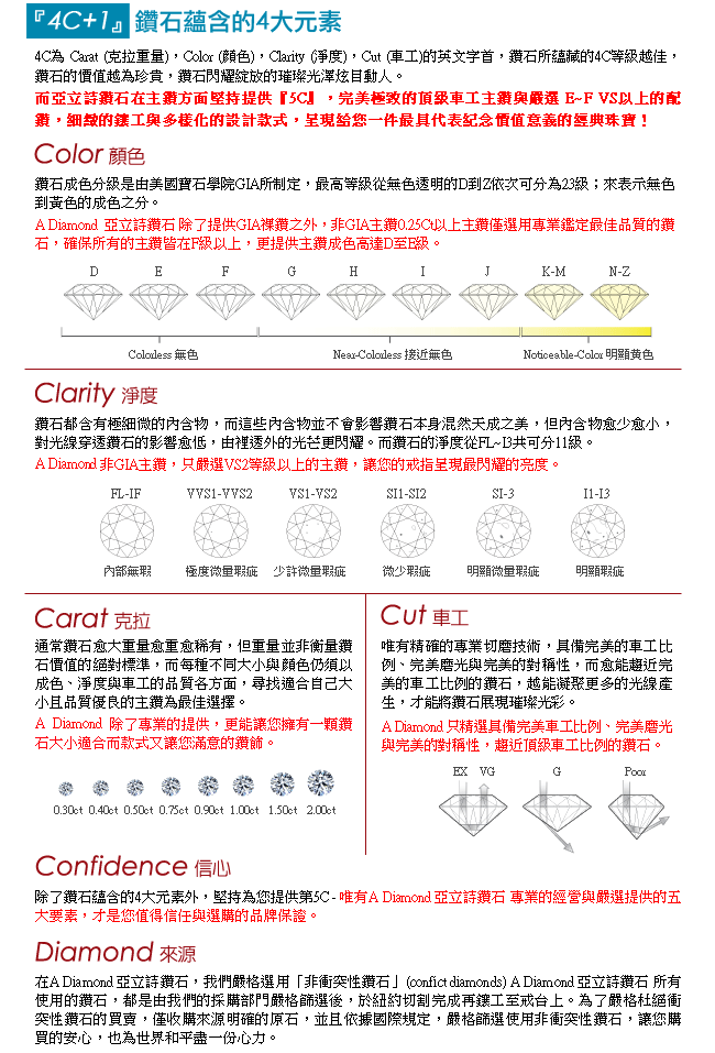 A Diamond 亞立詩鑽石 Circle 0.34克拉 復古奢華鑽項鍊