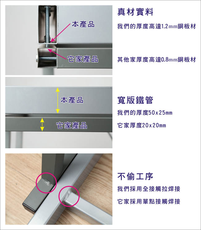 BuyJM 鏡面環保低甲醛雙抽屜穩重型工作桌-寬160公分-DIY