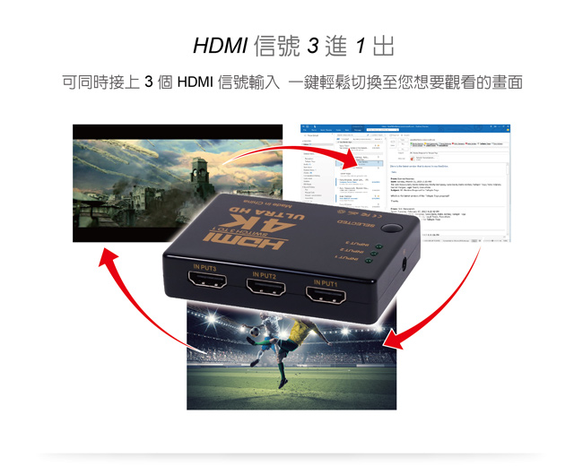伽利略 HDMI 1.4b 影音切換器 3進1出 + 遙控器