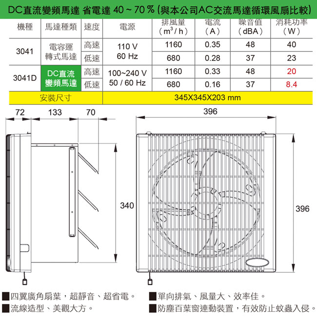 阿拉斯加 3041D超靜音窗型有壓換氣扇(DC直流變頻)