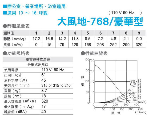 阿拉斯加 大風地-768豪華型換氣扇(10~16坪)