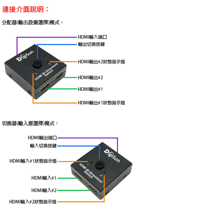 DigiSun VH121 HDMI雙向式2路分路器 2x1切換器或1x2分配器(單路)