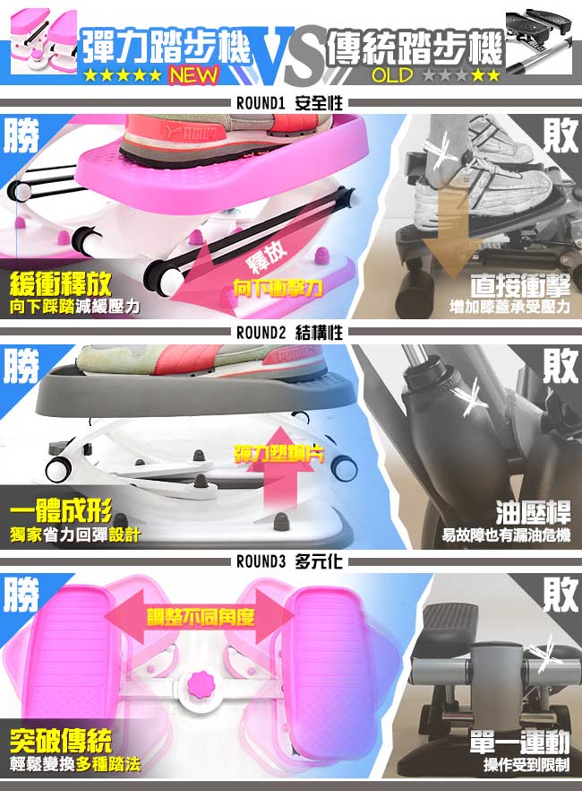 台灣製造 神奇彈力踏步機(結合拉筋板.跳繩.彈跳床)-急速配