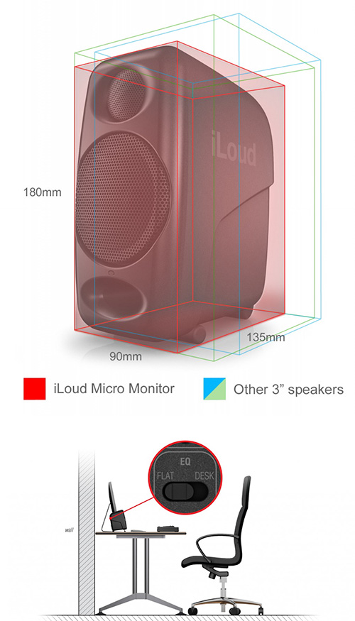 IK Multimedia iLoud Micro Monitor 監聽喇叭