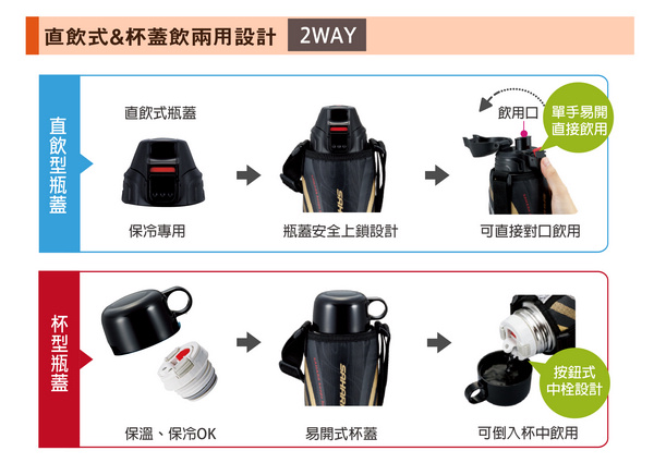 虎牌兩用系列不鏽鋼保溫保冷瓶_2用頭1.0L