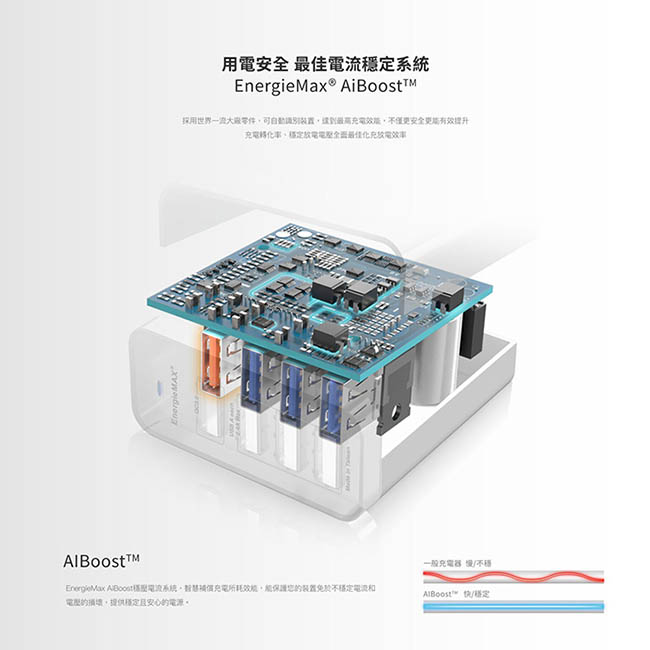 EnergieMax QC3.0 40W 4埠旅行快充器