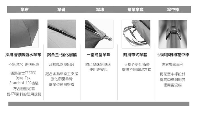 雨傘王-BIGRED太極-自動開收折傘-果綠色