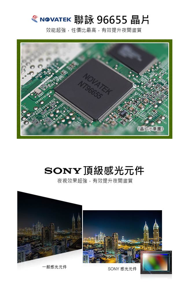 全視線 CA3300 聯詠96655 SONY CMOS 高畫質行車記錄器