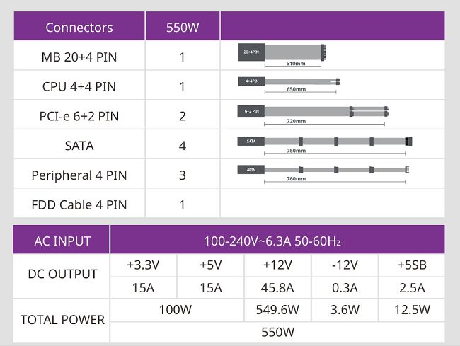 Cooler Master MWE 全模組化 80Plus金牌 550W 電源供應