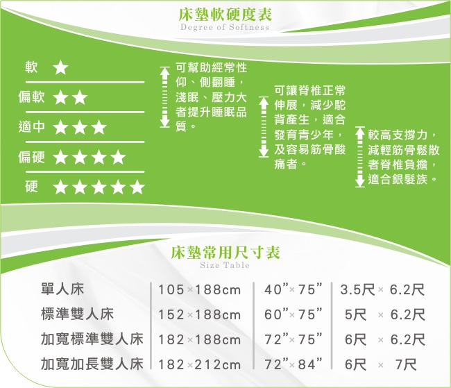 德泰 歐蒂斯系列 連結式硬式(900) 彈簧床墊-特大7尺