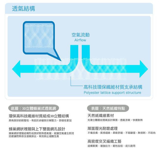 美國 L.A. Baby 超涼感立體透氣嬰兒涼蓆墊(M/L)