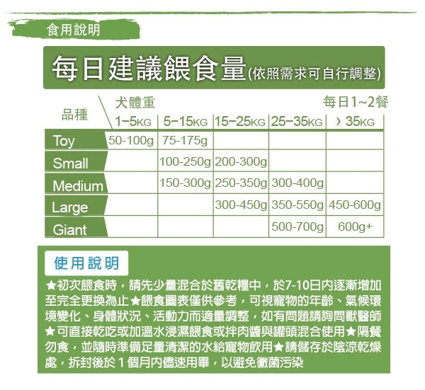 BENEFIT斑尼菲L.I.D. 低卡犬糧 1.5kgx2包 羊肉糙米配方