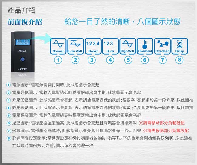 愛迪歐AVR 全方位電子式八段數穩壓器 IPT Pro-3000(3000VA)