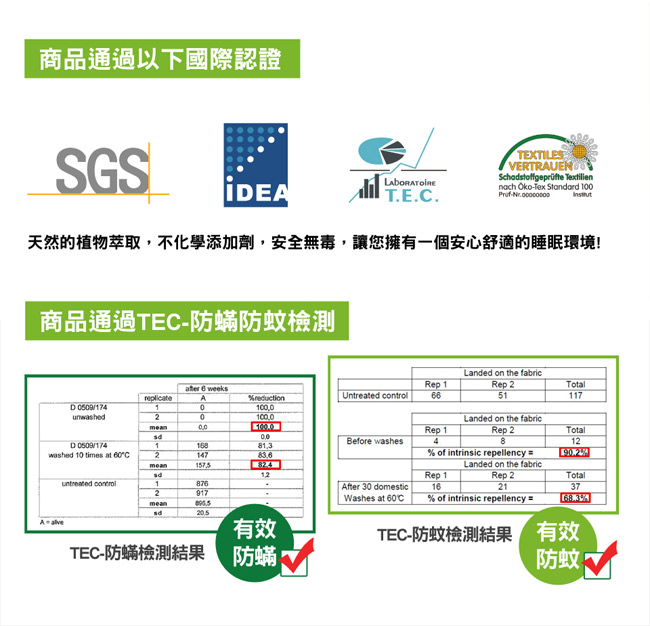 Saebi-Rer 天然防蹣防蚊發熱被(法國Greenfirst技術)