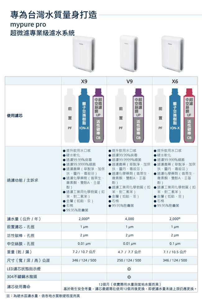 BRITA Mypure Pro X6超微濾專業級淨水系統