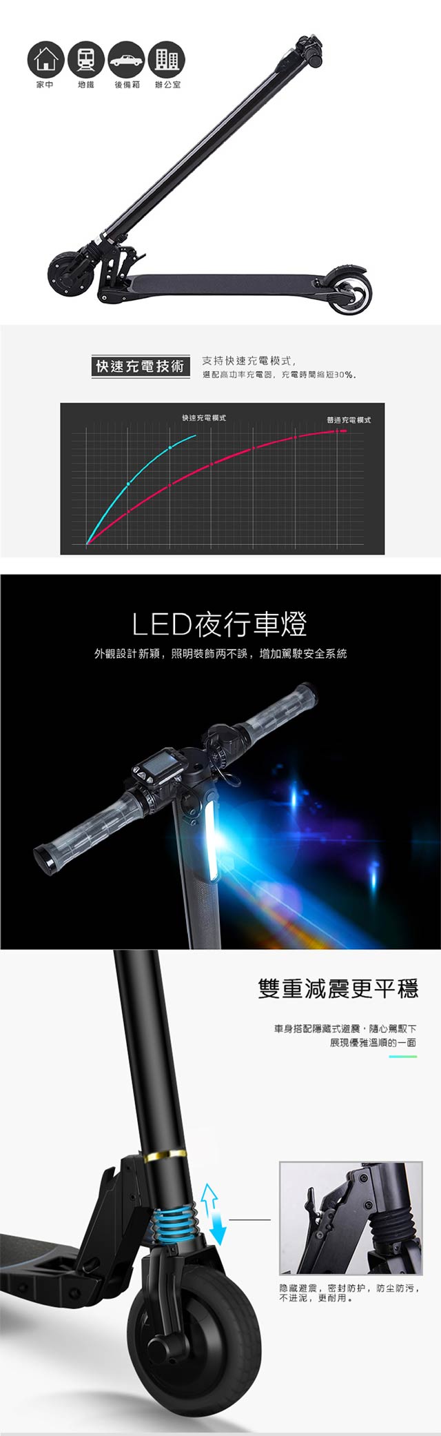 【e路通】ES-03 碳纖維 24V鋰電 LG電芯 快速折疊 成人電動滑板車