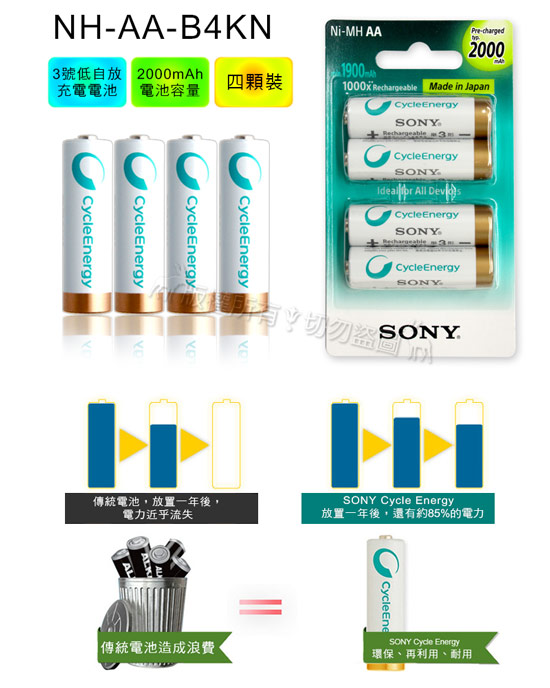 SONY CycleEnergy 新型 2000mAh 低自放3號充電電池(16顆入)