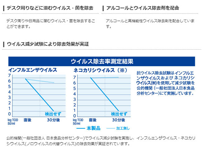 ELECOM 高機能抗菌擦拭巾-15P