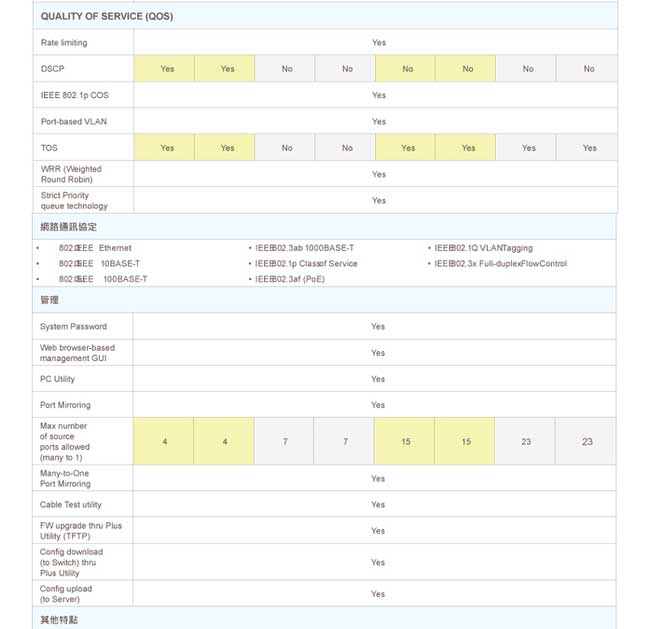 NETGEAR GS116E 16埠Giga簡易網管型交換器