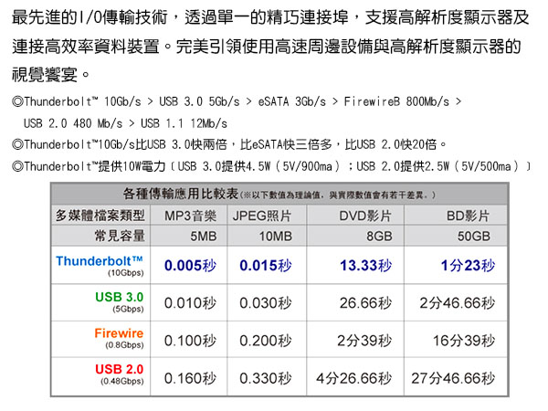 Delock Thunderbolt? 轉 USB 3.0連接器－62634