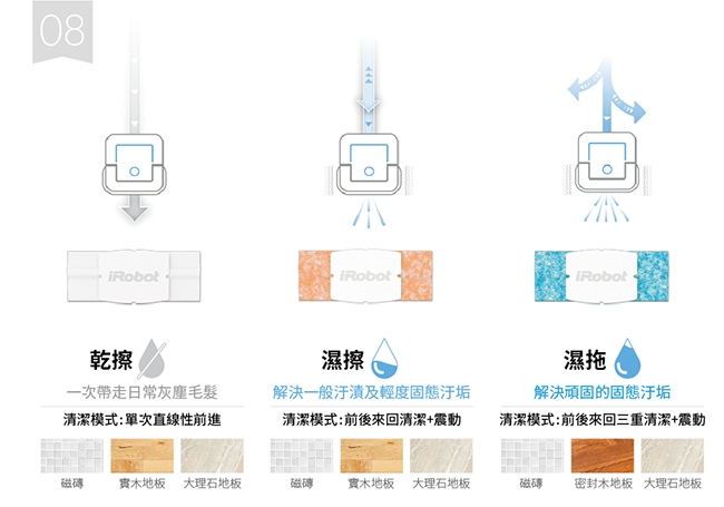 美國iRobot Braava Jet 240 擦地機器人 (總代理保固1+1年)