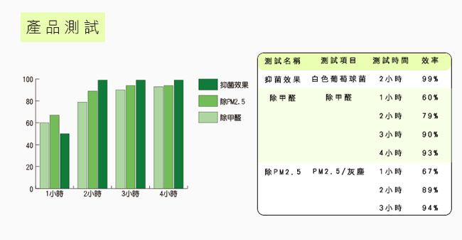 尚朋堂HEPA空氣清淨機SA-2360