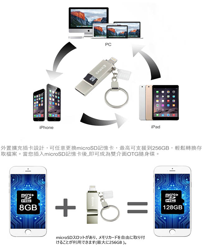 【RAWR】 Lightning+USB Type-A microSD嚴選精品讀卡機