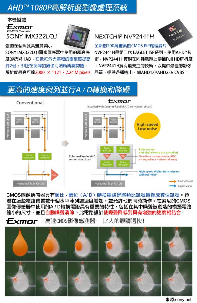 奇巧 AHD 1080P 4路4聲監控系統-含SONY 200萬6陣列燈攝影機