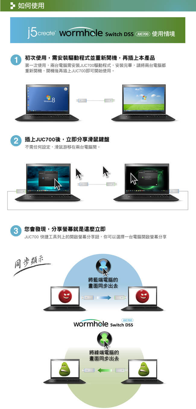 j5create USB 3.0雙電腦分享&檔案傳輸線-JUC700