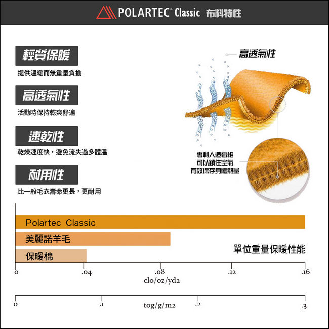 Skywalkers《五彩經幡》POLARTEC保暖頭巾