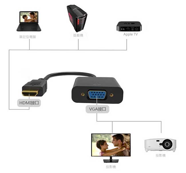 HDMI to VGA 視頻轉接線(2入組/黑)15CM