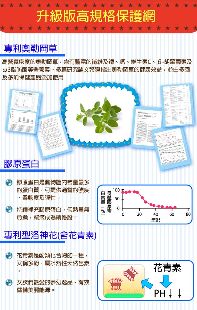 日本味王蔓越莓口含錠升級版(60粒/盒)x3盒