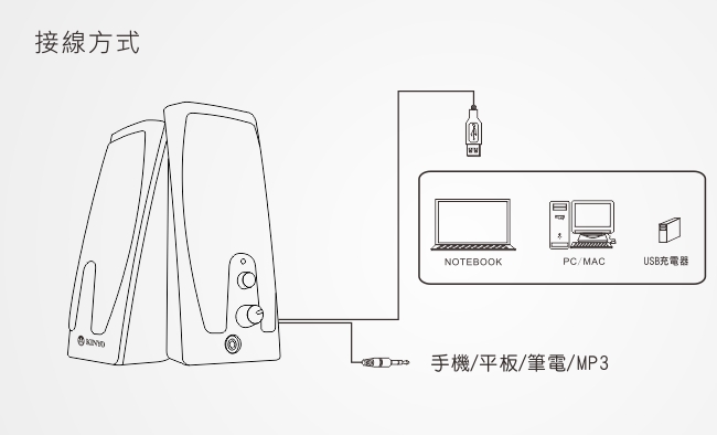 KINYO音樂大師USB多媒體擴大喇叭US192