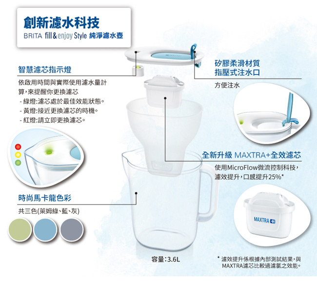 新品上市！德國BRITA Style 3.6L純淨濾水壺(內含MAXTRA+濾芯1入)