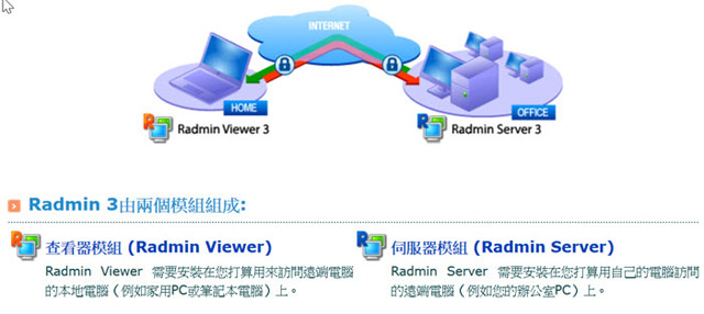 Radmin 3 Remote Control (遠端搖控) - 100用戶授權(下載)