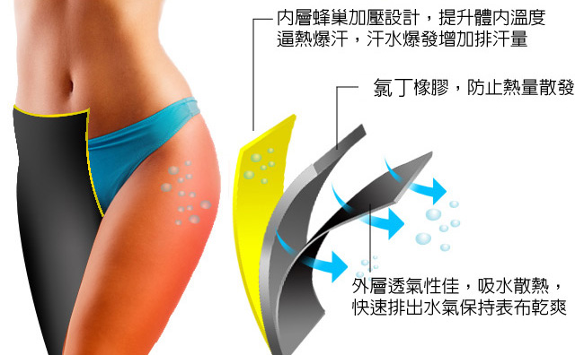 SLIM SHAPERS爆汗腰帶+爆汗壓力褲-快速到貨