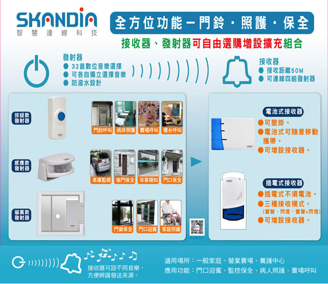 太星SKANDIA組合式門鈴(插電式)1對1組合