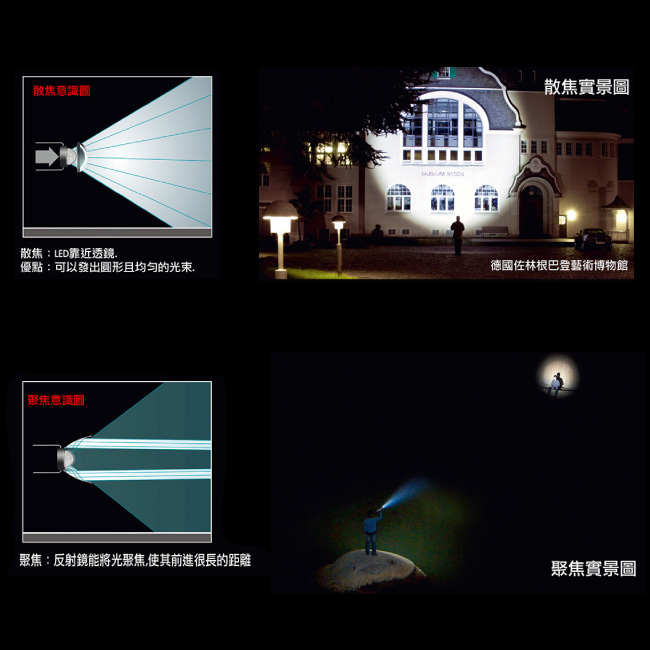 德國 LED LENSER M17R充電式伸縮調焦手電筒