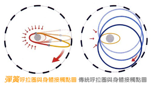 多功能彈力健身呼拉圈