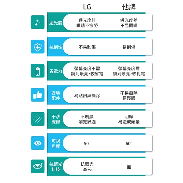 LG材質螢幕防窺片 LG19.0W (16:10) 411*257mm