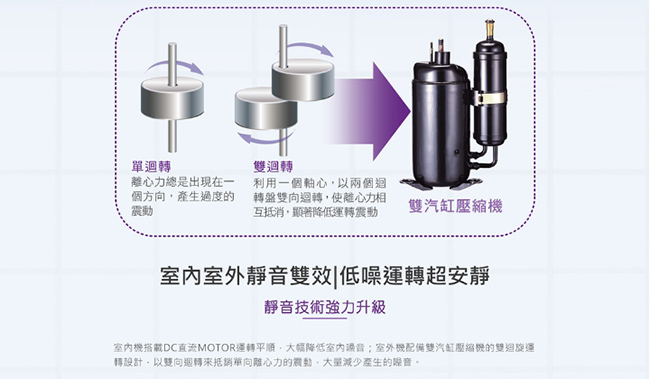 SANLUX三洋 4-6坪變頻冷暖分離式SAC-V28HF/SAE-V28HF