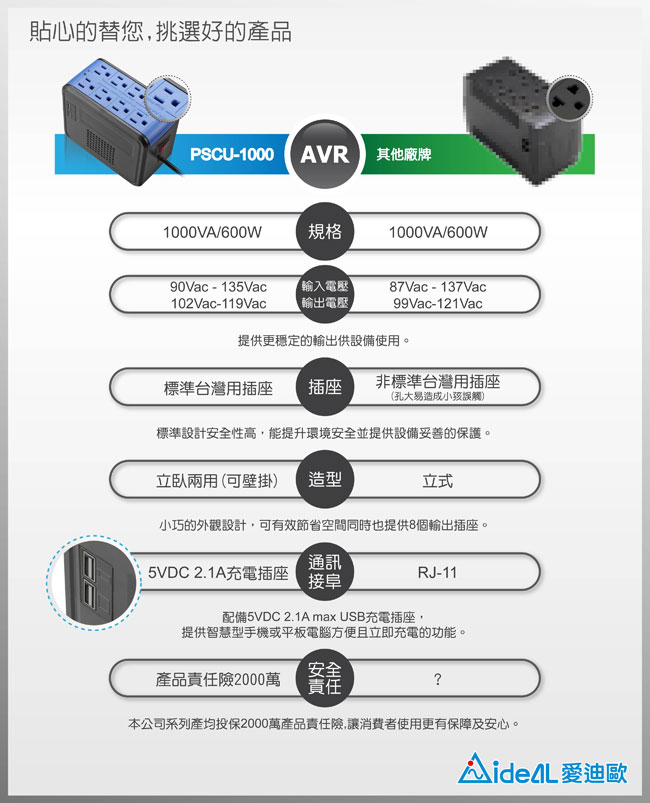 愛迪歐AVR 全方位電子式穩壓器 PSCU-1000(1KVA) 靚酷藍