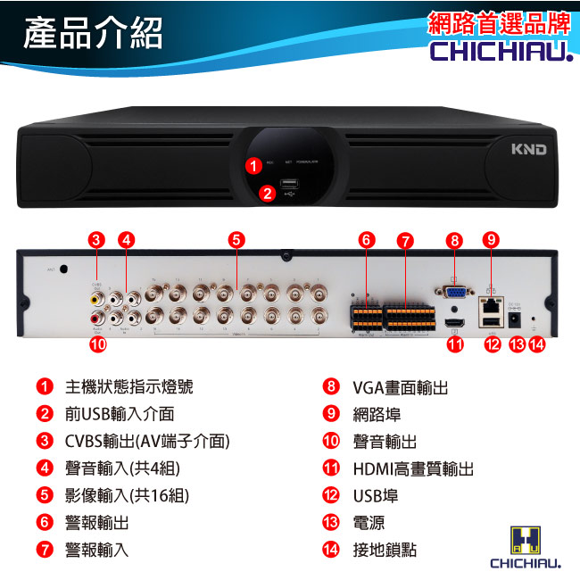 奇巧 16路1080P AHD-TVI 3合一四顆硬碟款混搭型數位監控錄影主機