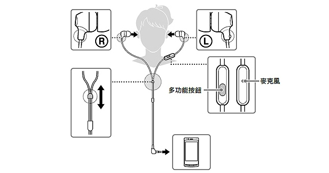 SONY 智慧型手機專用入耳式耳機 MDR-EX110AP