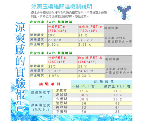 足下物語 台灣製360丹聰明涼感曲線睡眠襪(紫色)