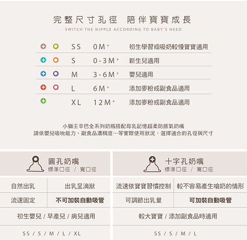 小獅王辛巴 超柔防脹氣標準十字孔奶嘴(M孔4入)